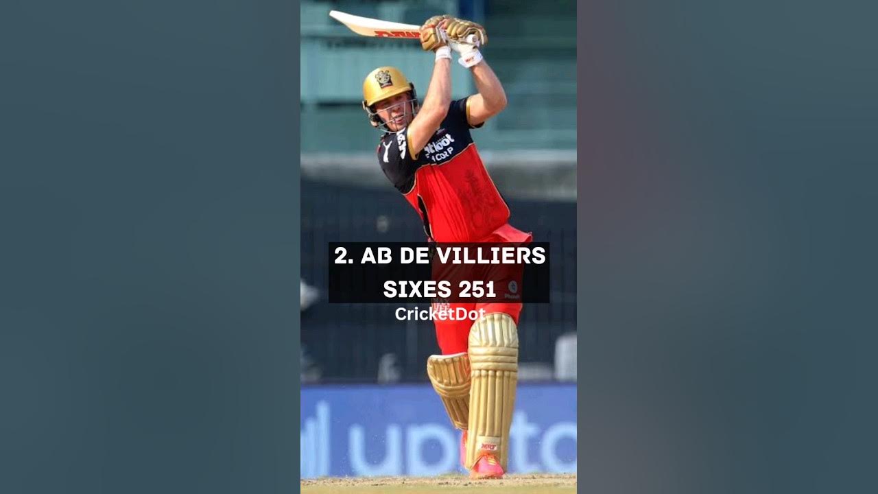 Top 10 Players Most Sixes In IPL Most Sixes In IPL shorts cricket top-10-players-most-sixes-in-ipl-most-sixes-in-ipl-shorts-cricket