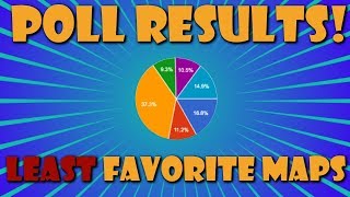 Poll Results: TF2s Least Favorite Maps