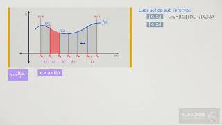 Analisa Persamaan Aturan Trapesium
