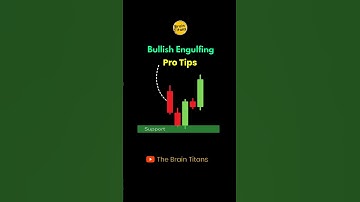 Bullish Engulfing Candle Entry Strategy #shortsyoutube #technicalanalysis #priceaction