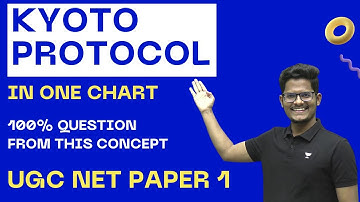Kyoto Protocol in One Shot || People and Environment || Vodnala Shivalingam