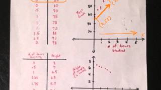 Lesson 1-6: Scatter Plots