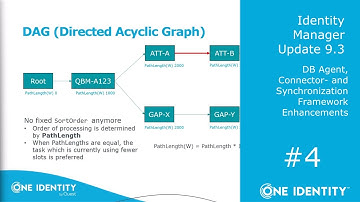 Identity Manager | Update 9.3 | #4 DB Agent, Connector- and Synchronization Framework Enhancements