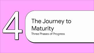 Multi-cloud FinOps maturity assessment frameworks