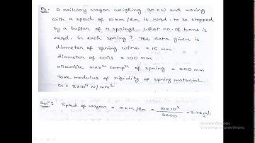 A lecture on Springs