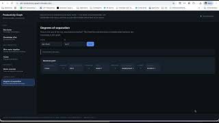Developer Productivity App using Spring Boot and Graph Database