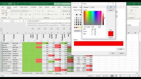 The Ultimate Team Performance Dashboard from Scratch #7: Conditional Formatting 2