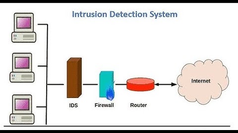 Firewalls & Intrusion Detection (3 Minutes)