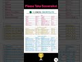 #masterexcel #excel