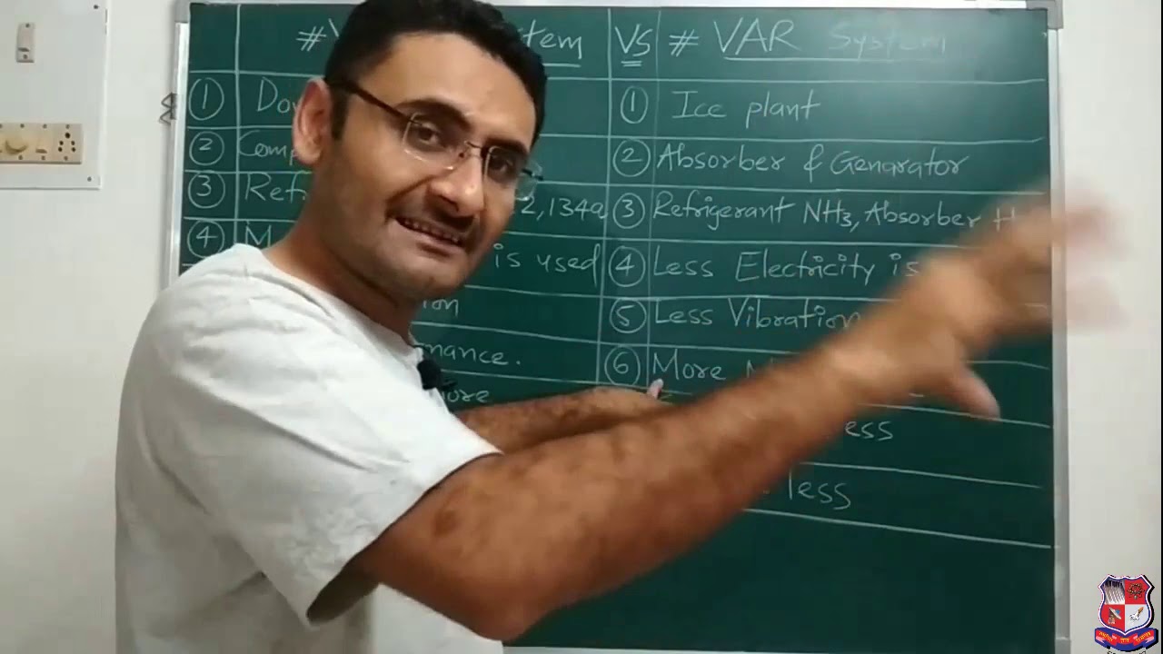 GTU_BE_MECHANICAL ENGINEERING_3110006_VCR & VAR cycle difference YouTube