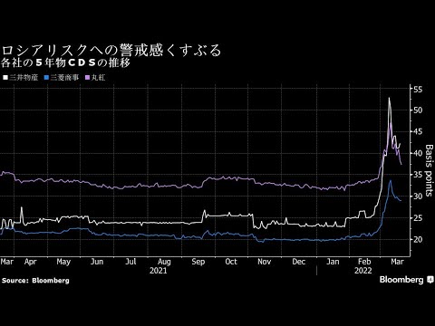 歴史的な商品市況高の恩恵を受けている企業がジレンマに直面している。ウクライナへの侵攻で制裁下にあるロシアへのエクスポージャーに対する警戒感がくすぶっているためだ。