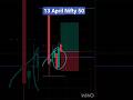 13 April Nifty 50 #Banknifty #Nifty50 #trading shorts #shorts #reels bankniftyoption