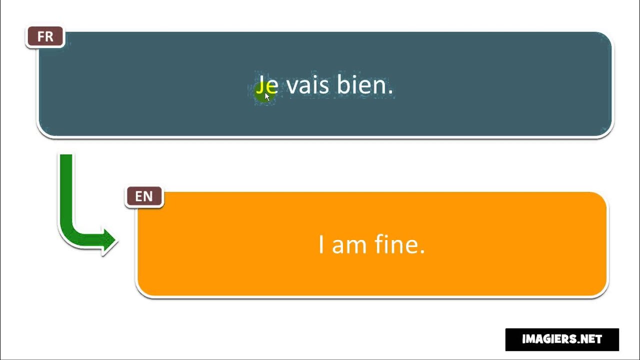 How to pronounce 'Ça va bien' (i am fine) in French 