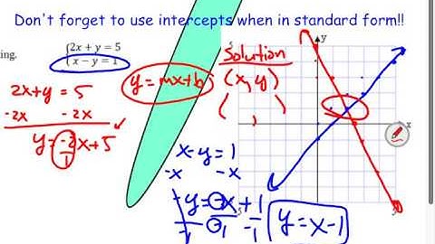Unit 3 1 Solving Systems of Equations