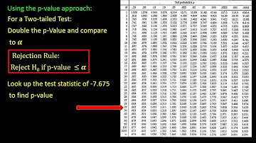 Introduction to Hypothesis Testing, Sigma Unknown, Part 2