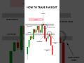 “Fakeout? I Got In!”💥 “Smart Entry Trick!”#TradingStrategy #FakeoutEntry #BreakoutTrading #Price