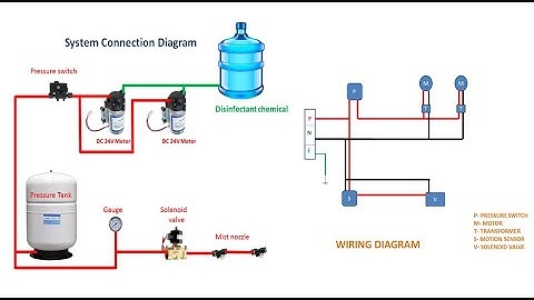 How to make automatic sanitation tunnel with motion sensor