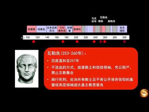 03 教会历史 早期罗马逼迫教会的时代