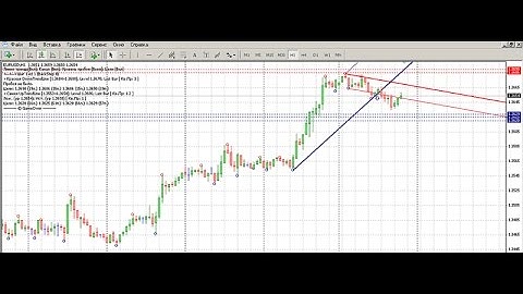Demark Lines Forex MT4 Indicator