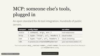 Tools: Built-in, Custom & MCP · Claude Agent SDK Ep 2