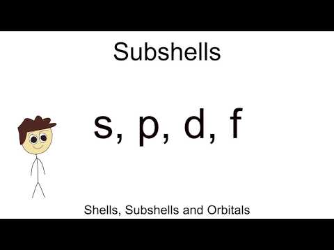 Video: Warum werden Subshells als spdf bezeichnet?