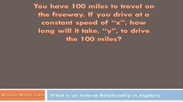 What Is an Inverse Relation in Algebra?