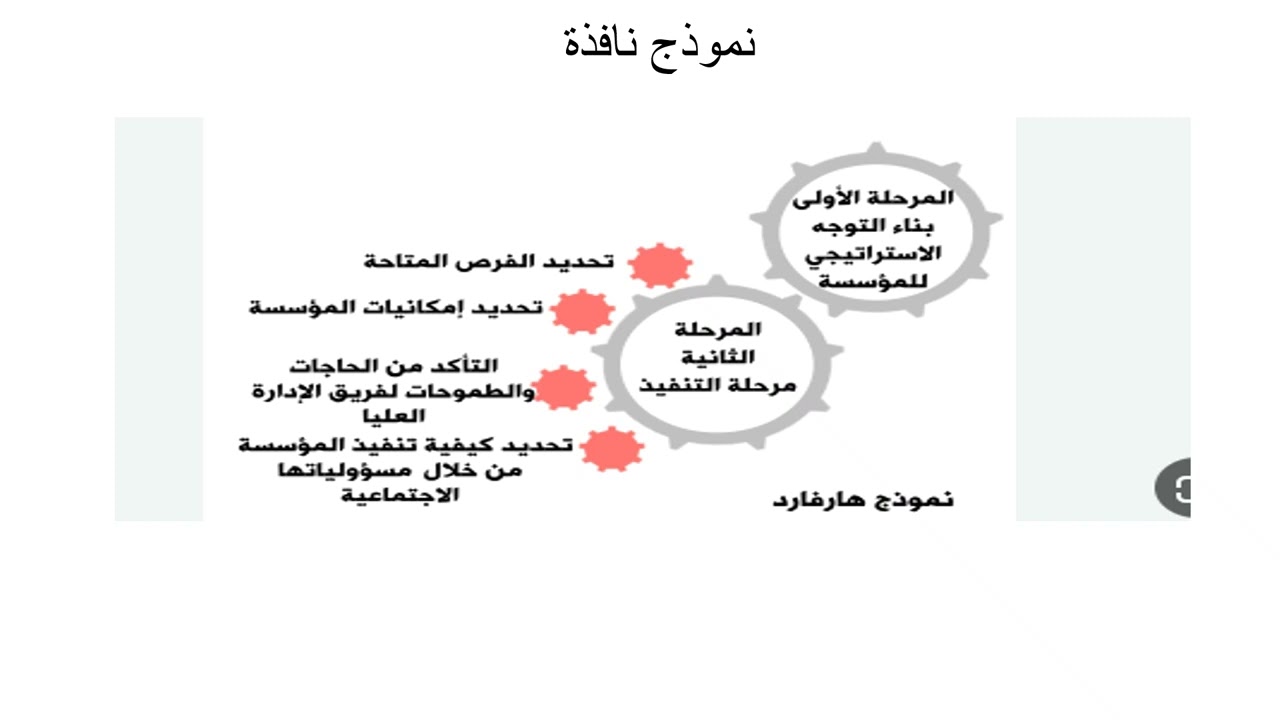 هارفارد و كفايات المعلمين