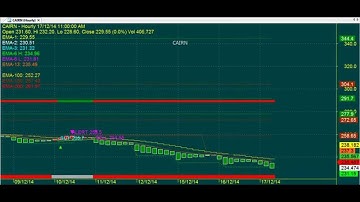 BIG TREND REVERSALS TRADING CHART CODE : 3*705 BEST TECHNICAL ANALYSIS AMIBROKER AFL FORMULA
