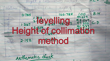 Levelling Height of collimation method