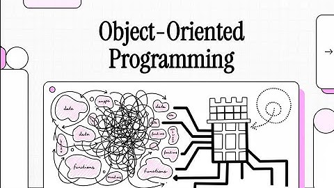 Stop Writing Spaghetti Code: OOP Explained in 10 Minutes