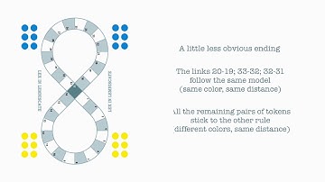 Lex in Lemniscate - How to Play