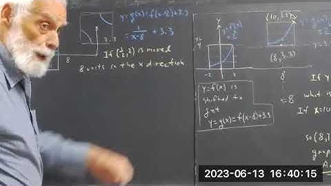 dagpc_230613_x06_shifting_the_graph_of_the_extended_basic_reciprocal_function__13