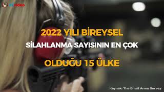 Bireysel Silahlanmanın En Yüksek Olduğu Ülkeler - Türkiye Listede