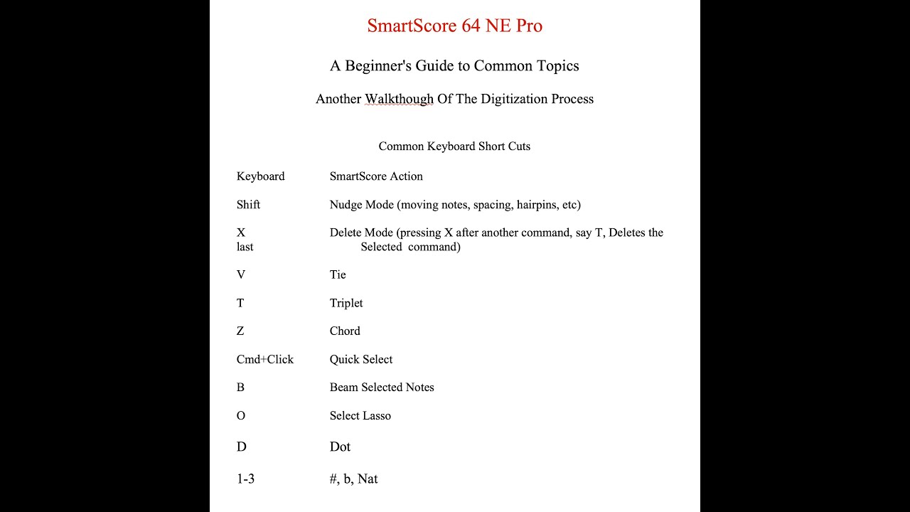SmartScore 64 NE Pro: A beginners guide - Another Complete Digitization