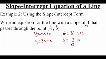 P.4.3 Slope-Intercept Form of an Equation of a Line