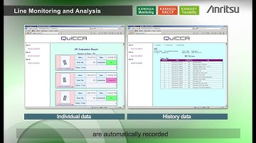 Quality management and control system QUICCA [ Line Monitoring and Analysis  ]