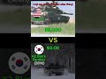 Abrams 🇺🇲 vs K2 Black Panther 🇰🇷 Which Is Better? 💥