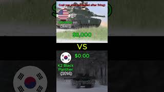 Abrams 🇺🇲 vs K2 Black Panther 🇰🇷 Which Is Better? 💥