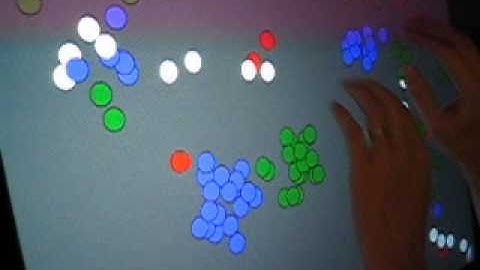 Multi-touch Interaction for Visual Analytics