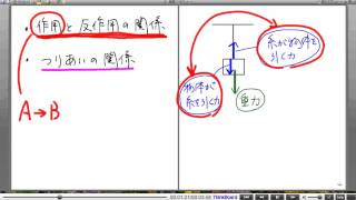 高校物理解説講義：｢力について｣講義１０