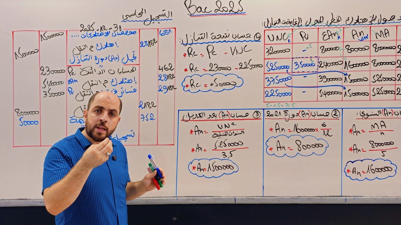 إعداد جدول الإهتلاك الخطي المعدل إلى غاية تاريخ التنازل بكالوريا 2025 (التنازل سنتين بعد الخسارة )