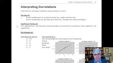 Interpreting Correlations