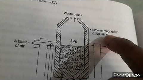 ISC CHEM CLASS 12 GENERAL PRINCIPLES & ISOLATION OF ELEMENTS METALLURGY OF COPPER BY ANUPMA SINGH