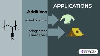 MCMASTER CHEM ENG 3Q - POLYACRYLONITRILE screenshot 5