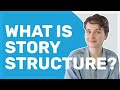 Story Structure 101 Quiz