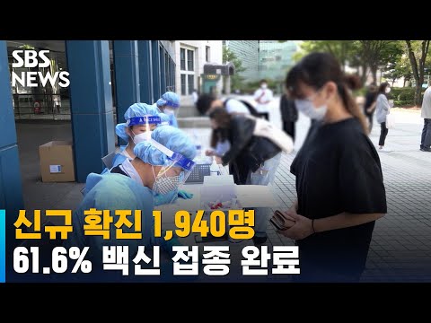 신규 확진 1,940명…전체 인구 61.6% <strong>백신</strong> 접종 <strong>완료</strong> / SBS