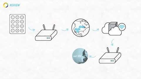 Hyper Communications - How a VoIP Call Works