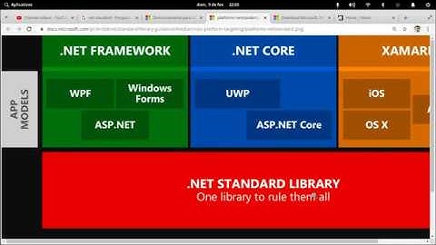 Diferenças entre Mono, .Net Framework, .Net Core e Xamarin