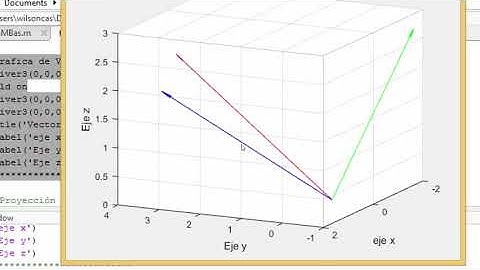 Matlab graficar suma y proyección  de Vectores en el espacio