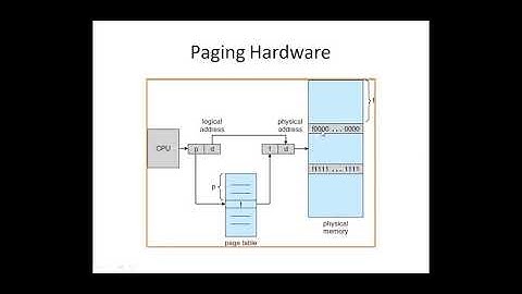 JNTUK-IIICSE-OPERATING SYSTEMS LECTURE -23